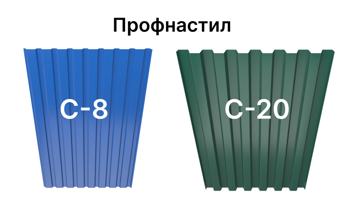 Профлист разница