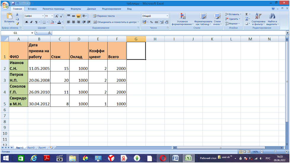Столбец "коэффициент" заполняем через формулу ЕСЛИ (=ЕСЛИ(C2>=10;2;1)), что бы посчитать столбец "всего" пользуемся формулой СУММ =D2*E2