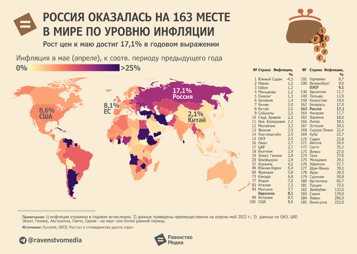Инфляция в России. Страны с самым высоким уровнем инфляции. Уровень инфляции в мире. В каких странах высокая инфляция