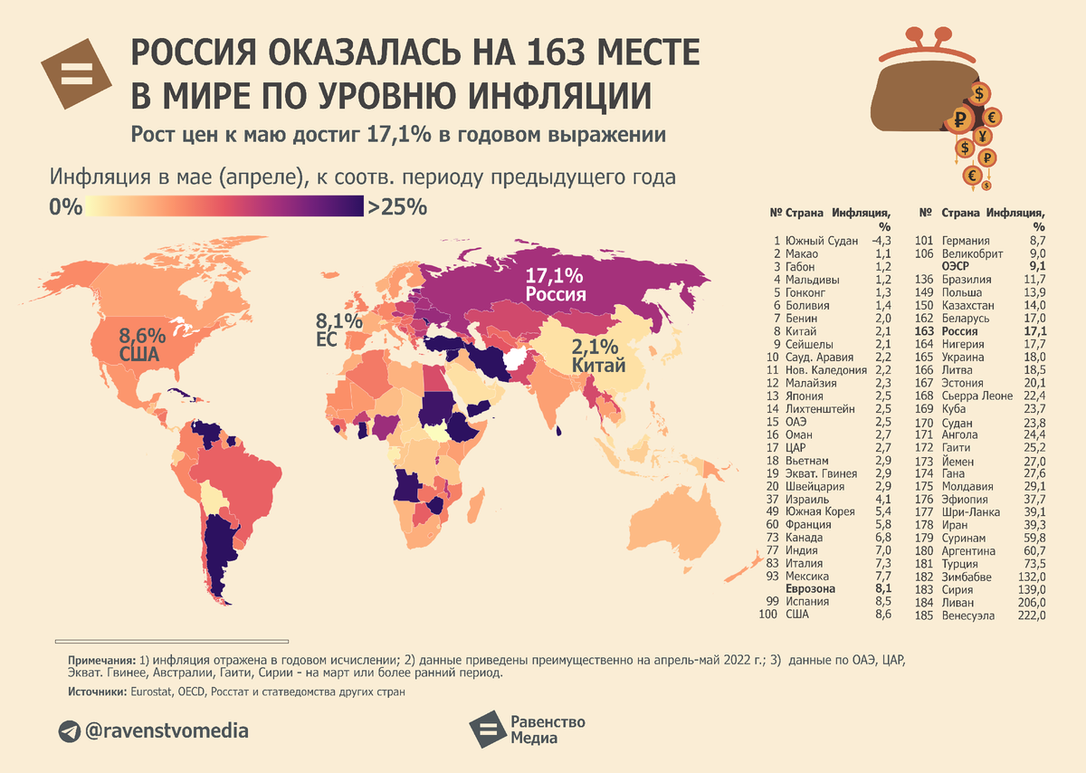 В каких странах высокая инфляция