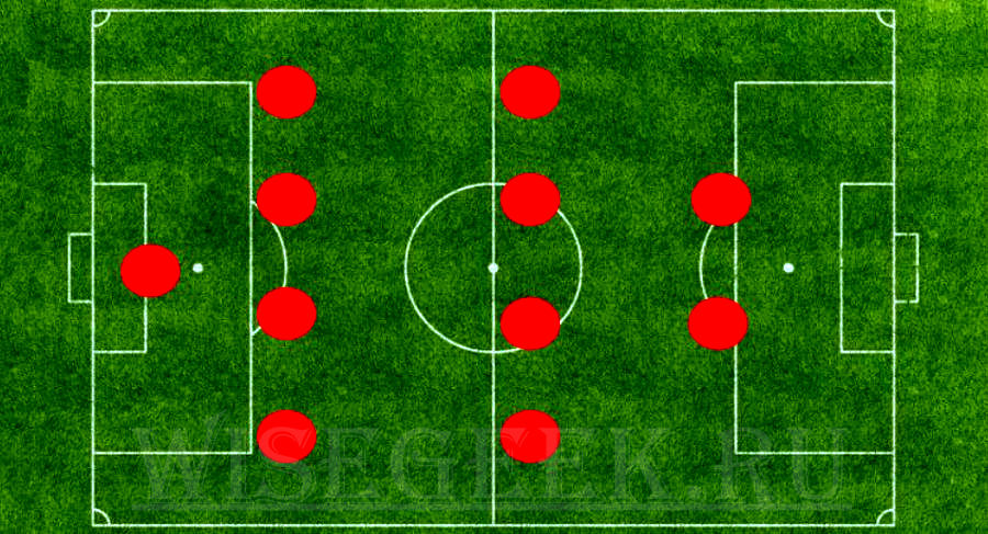 Включи расстановки. Тактика 4-3-3 в футболе. Футбольная схема 4-4-2. Расстановка 4-3-3 в футболе. Футбольная расстановка на поле 4 4 2.