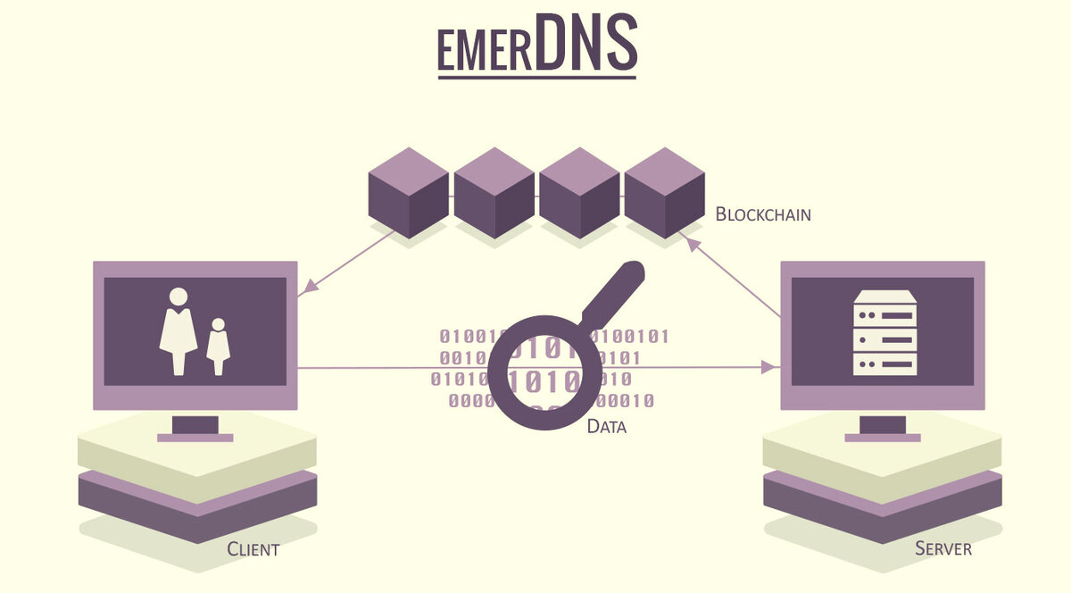 DNS хостинг — бесплатная настройка доменов на NS серверах | Selectel