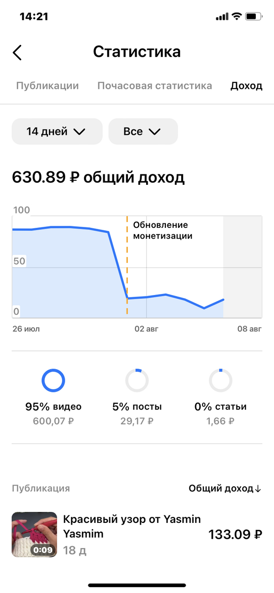 Вы сами видите, как резко упал доход после 2 августа.