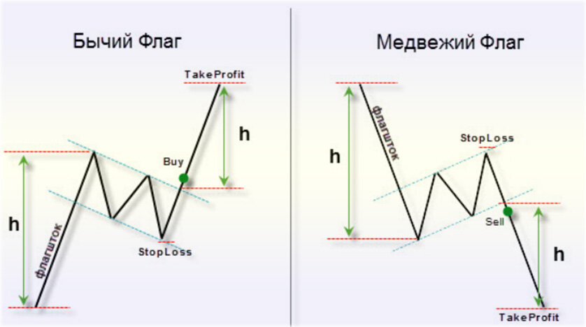 Как выглядит бычий флаг