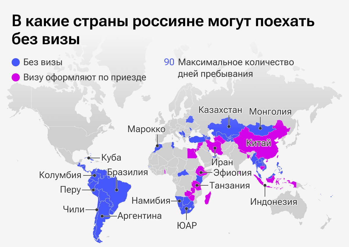 Безвизовые страны для россиян