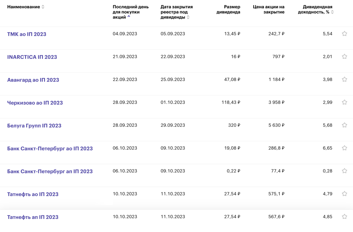 Московская биржа акции дивиденды 2024. Дивидендный календарь 2024.
