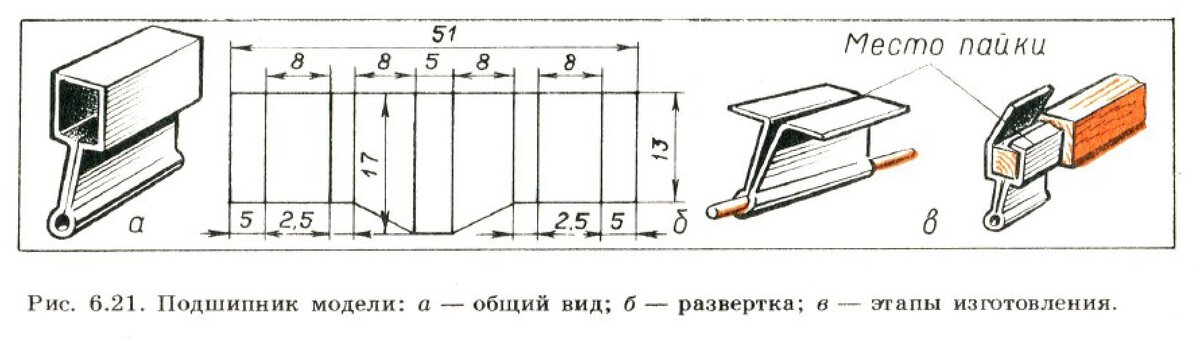 Последние вопросы