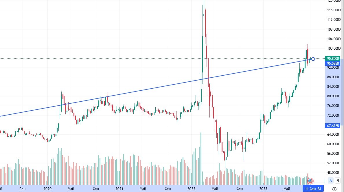 Источник - https://smart-lab.ru/gr/MOEX.USDRUB_TOM