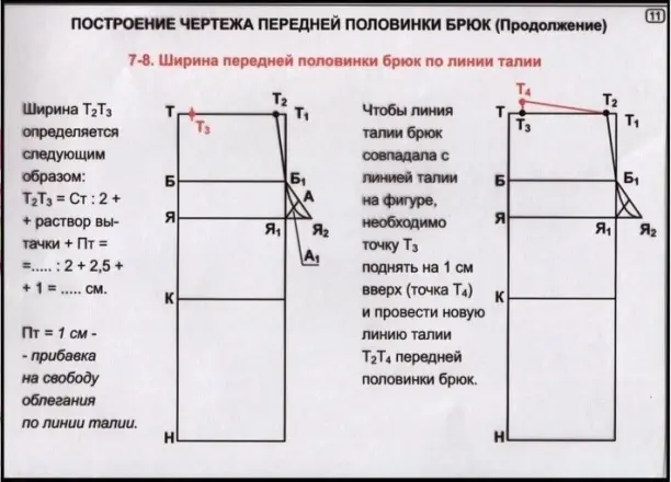 Александр тимофеев построение чертежа выкройки женских брюк Пижамные или просто домашние брюки,они наверное самые востребованные в нашем гар
