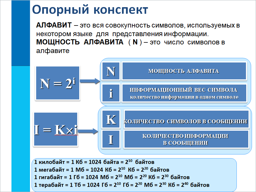 Количество информации в изображении