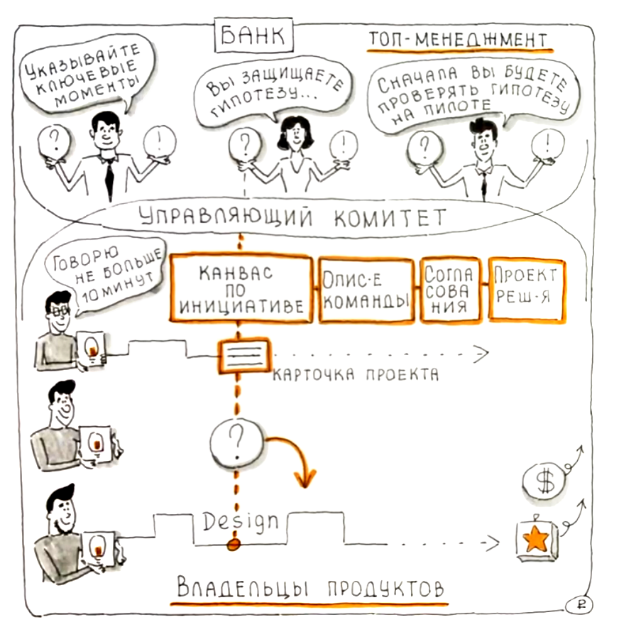 Продуктовый подход в банкинге: Управляющие комитет стадии Design и карточка проекта