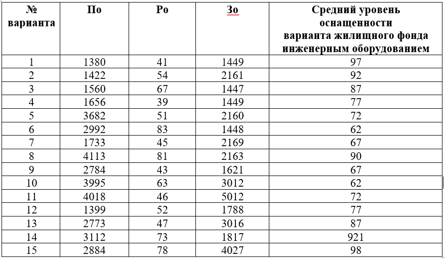 Таблица вариантов