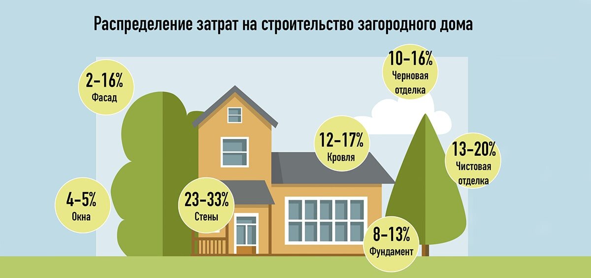 Выгодное строительство дома для семьи