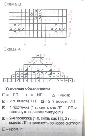 Плотность вязания. Узор А: 25 п. = 10 см.
