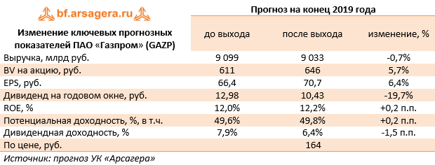 Итоги годы 2019. Мосэнерго показатели. ПАО Мостотрест отчетность. Показатели ТРАНСКОНТЕЙНЕР 2021.