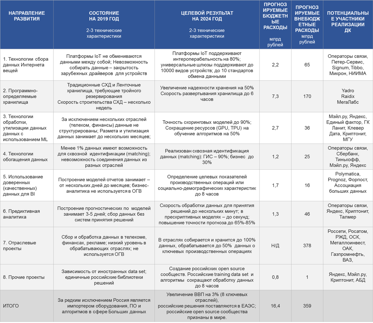 Дорожные карты сквозные технологии. Дорожные карты сквозных цифровых технологий. Характеристика цифровых технологий. Дорожная карта цифровая экономика.