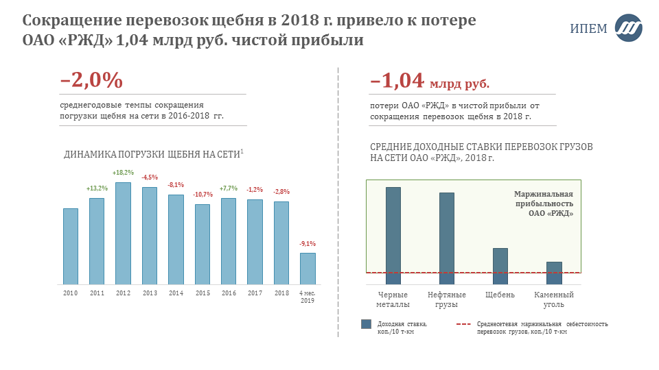 Оценка ИПЕМ