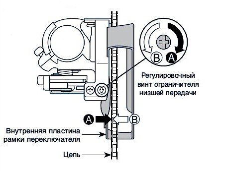 Схема переднего переключателя скоростей