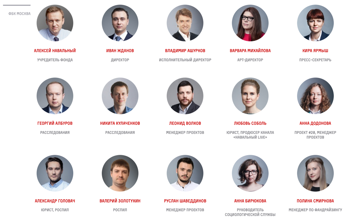 Фонд борьбы рф. ФБК участники. Команда ФБК. Команда Навального список. Фонд борьбы с коррупцией.