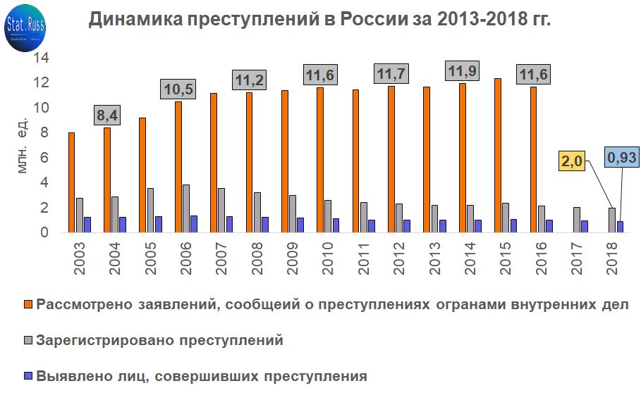 Сколько рассматривает