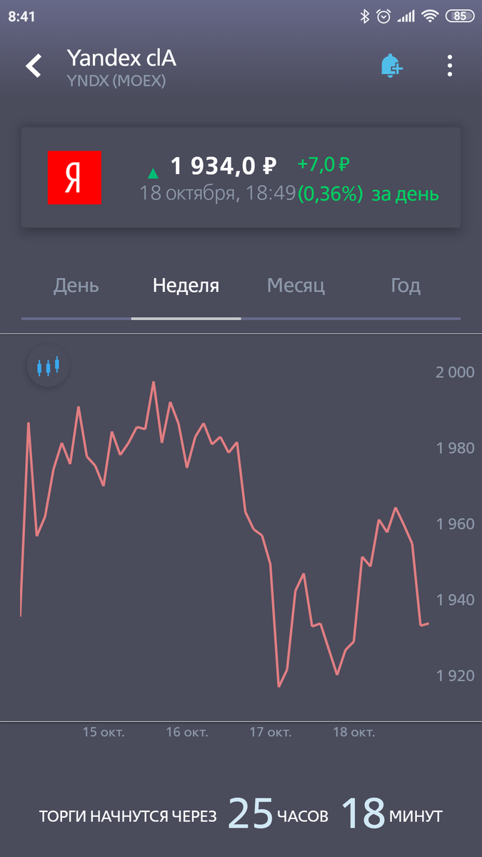 Котировки Яндекса