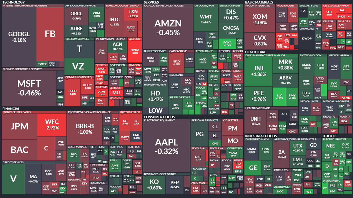 Акции компаний