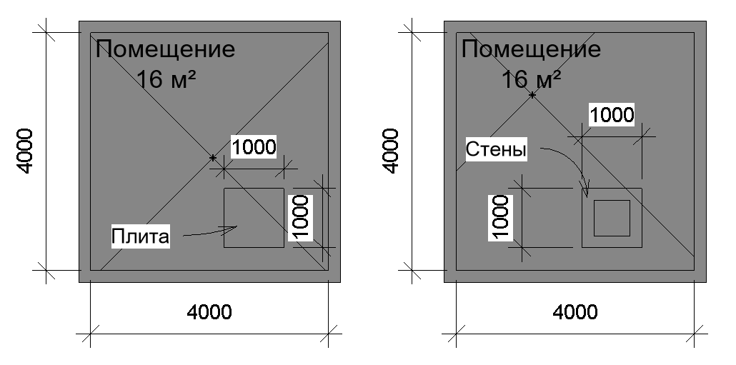 Площадь стен и пола. Площадь помещения. Площадь всех помещений. Площадь помещения в ревите. Как рассчитывается площадь помещения