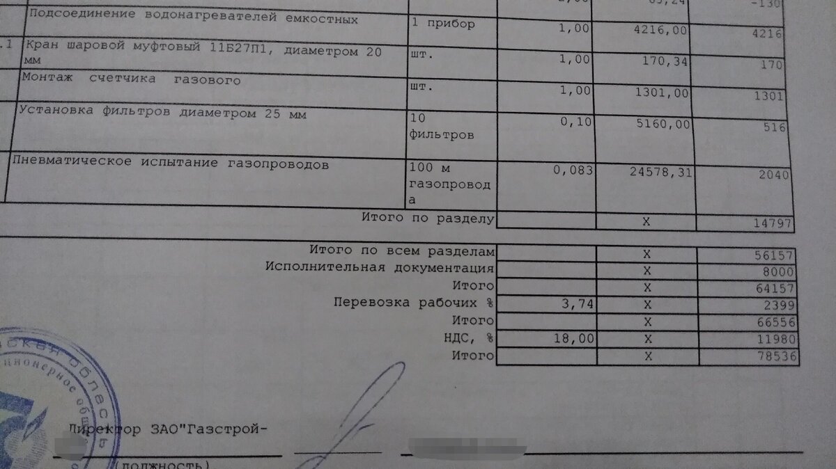 Как мы проводили газ к дому. Документы, деньги, нюансы. Часть 1. | Посад |  Дзен