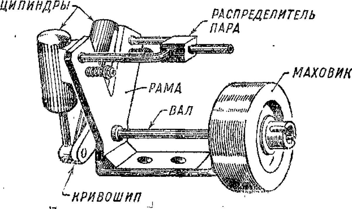 2. Паровая машина двойного действия