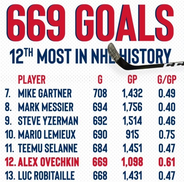 Фото заимствовано из твиттера Capitals.  @CapitalsPR