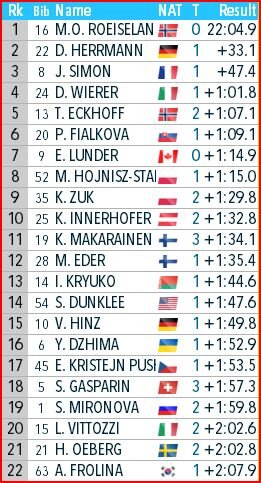 Спринт в Оберхофе