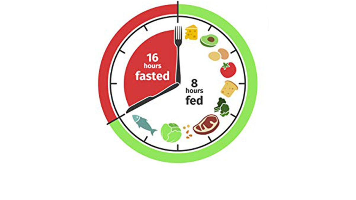 Интервальное голодание 16 8 меню
