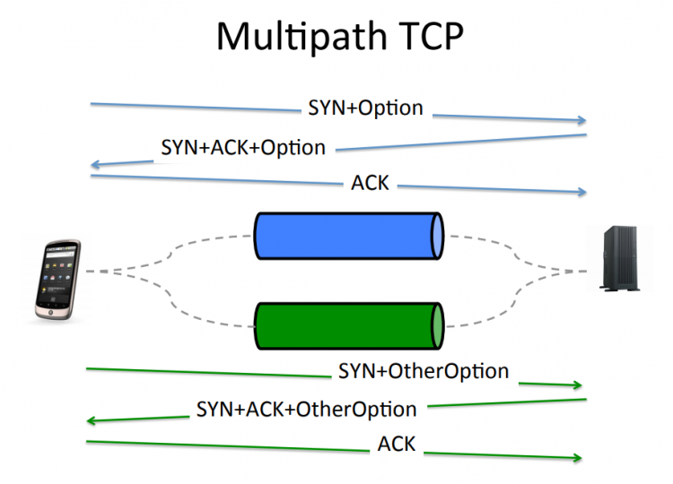 Multipath. ISCSI Multipath. FC Multipath. Агрегация MPTCP. ISCSI Multipath скорость.