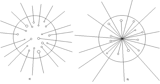 Частицы “первого рода” передают свой импульс движения до прохождения половины толщи космического тела и работают на сжатие тела, в то время как частицы “второго рода”, передавая свой импульс движения после преодоления половины толщи вещества, будут противодействовать сжатию.