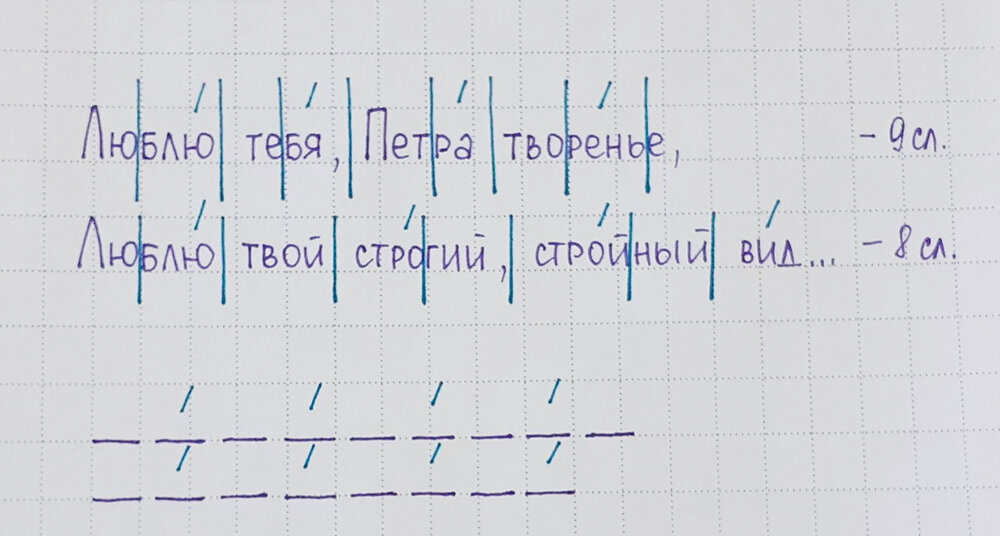 Как определить размер стиха: пошаговая инструкция | Читать — не скучно ...
