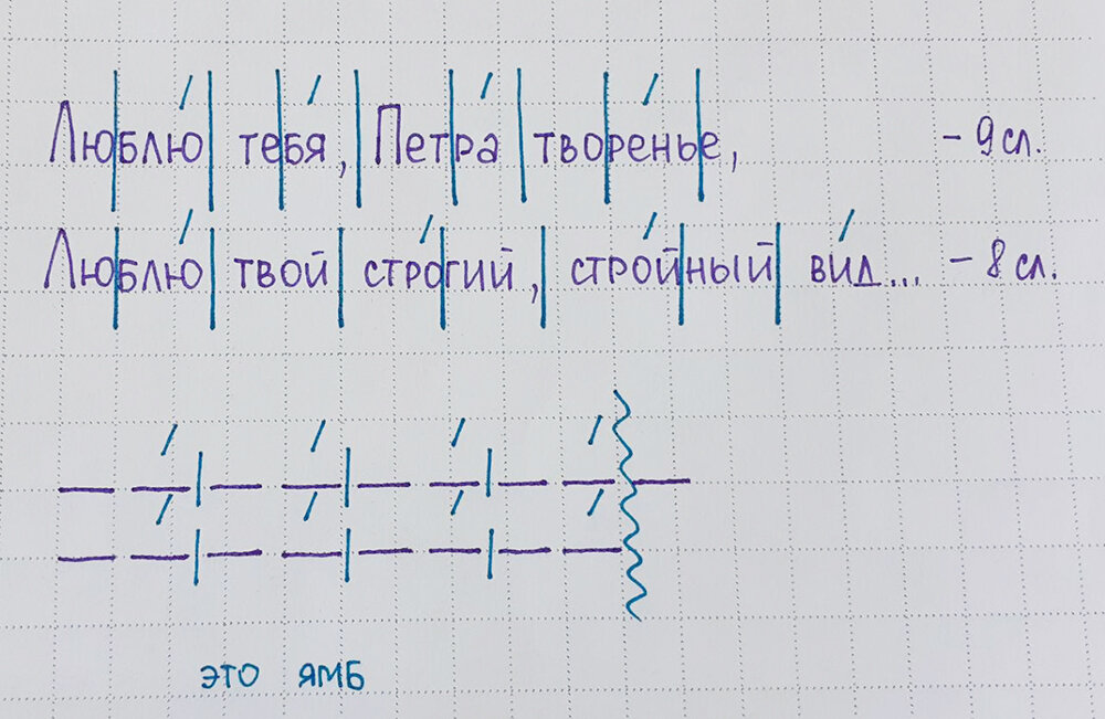 Как определить размер стихотворения: 3 простых способа