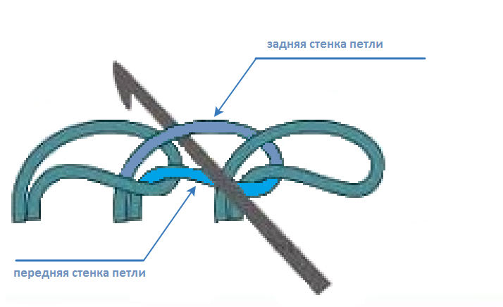 Вяжем крючком цветок