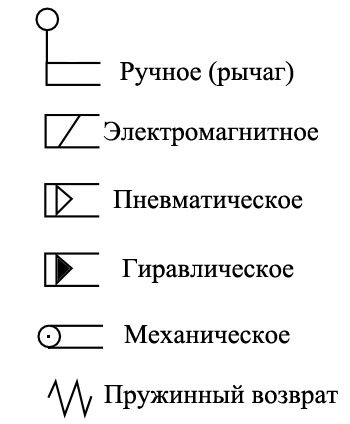 Обозначения гидравлических элементов на схемах. Основные элементы.