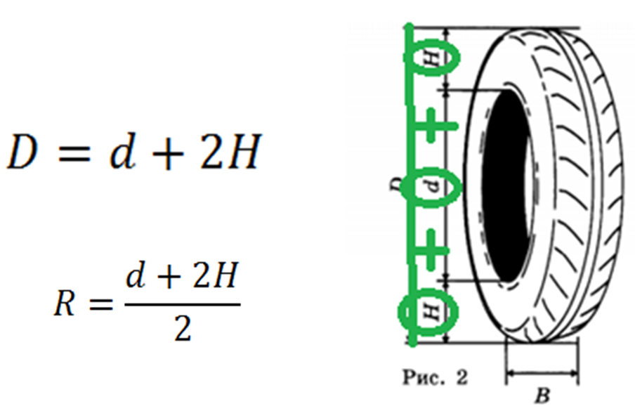 Формула шины 5 задание