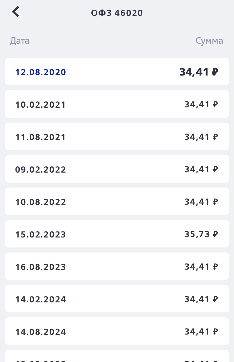ОФЗ 46020 график выплаты купонов