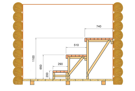 Полок в бане (парилке, сауне) - устройство, размеры, материал, пошаговое руководство по монтажу