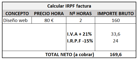 Как выставить фактуру