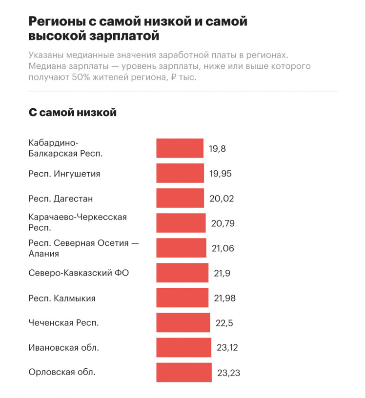 Источник Росстат