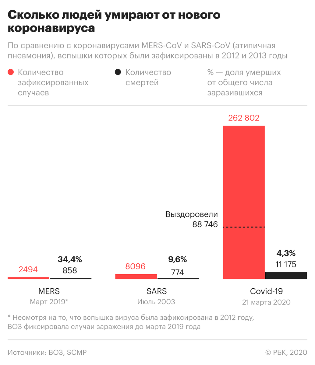 Сколько человек умирает в год в москве