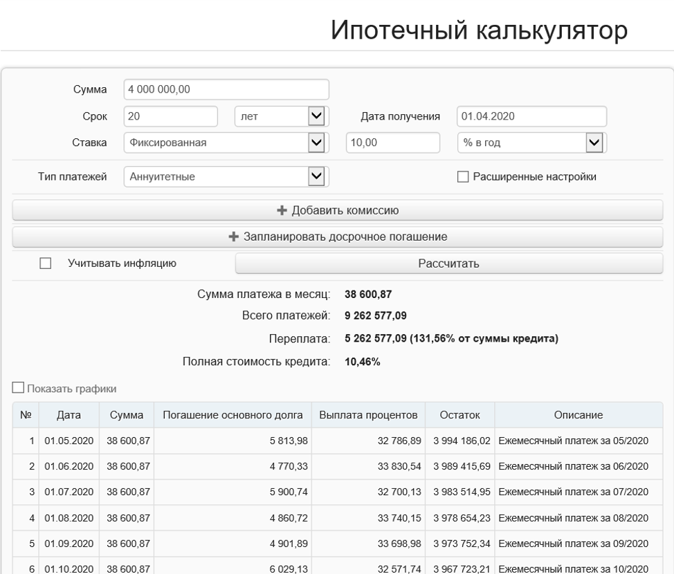 Стартовый график