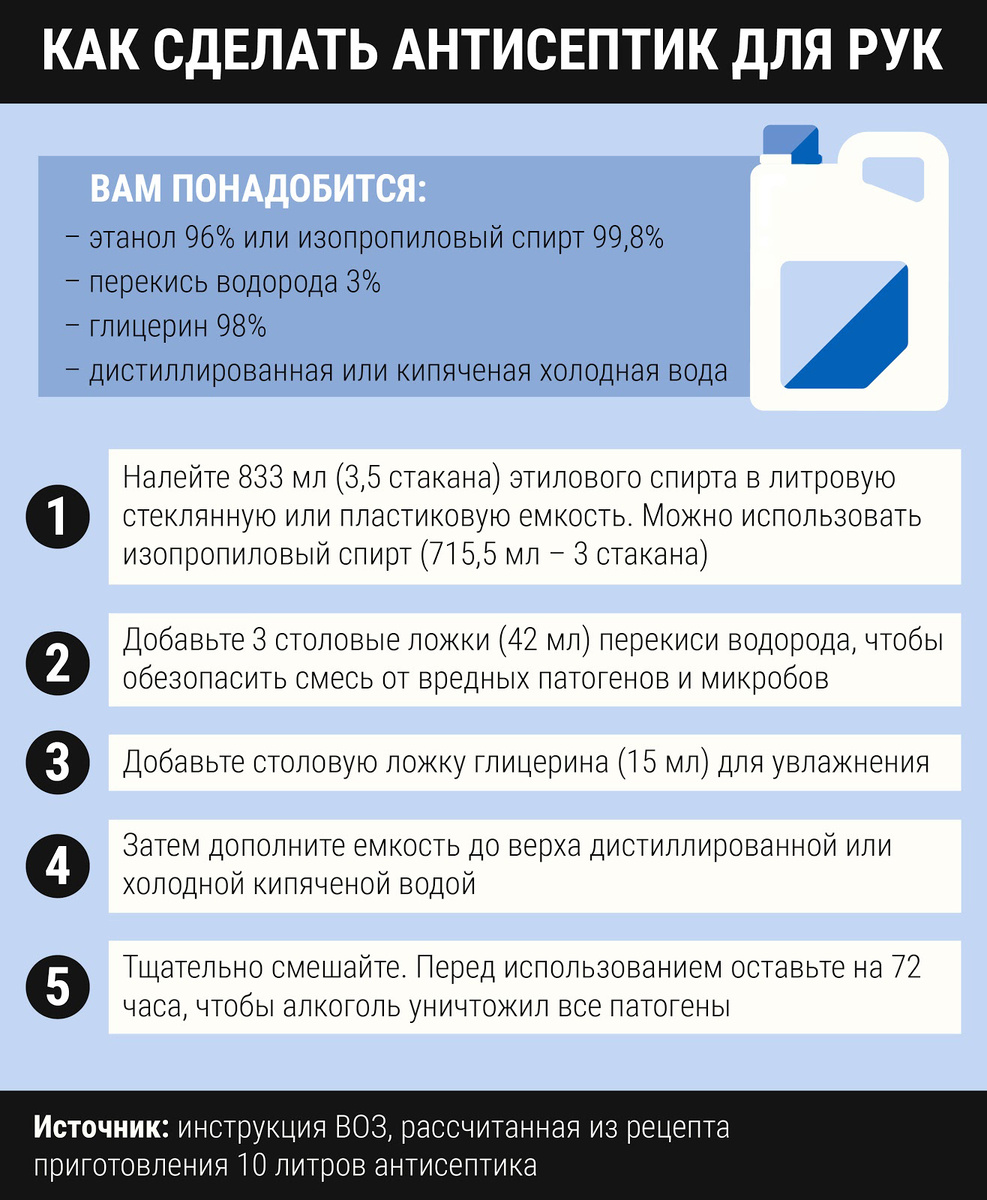 Инструкция по изготовлению антисептика