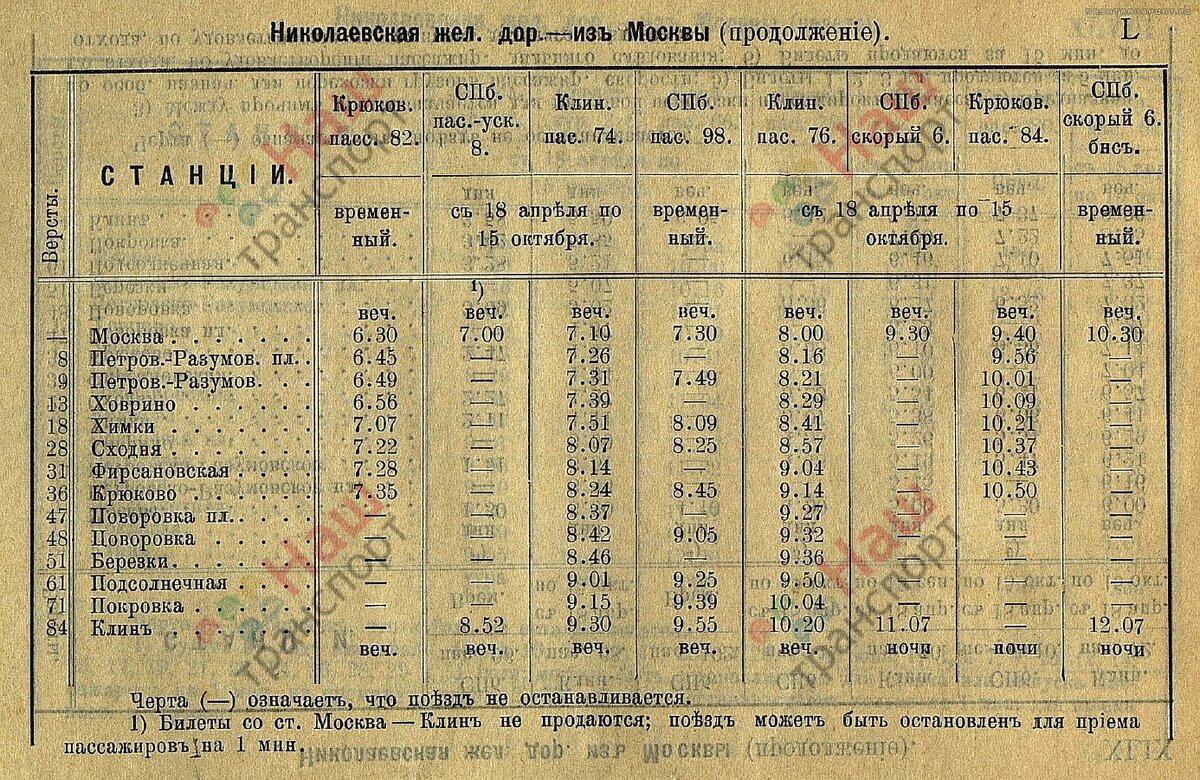 Расписание электричек поварово 1 березки дачные