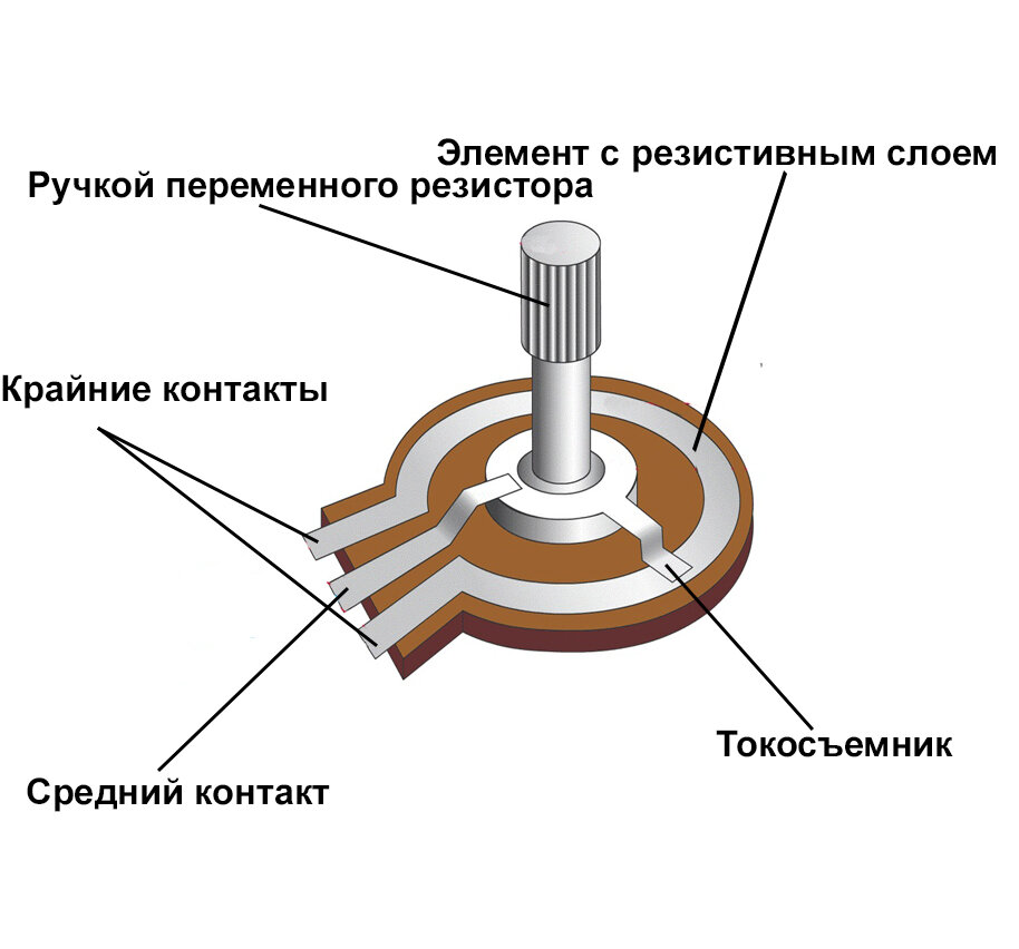 Устройство переменного резистора (потенциометра)