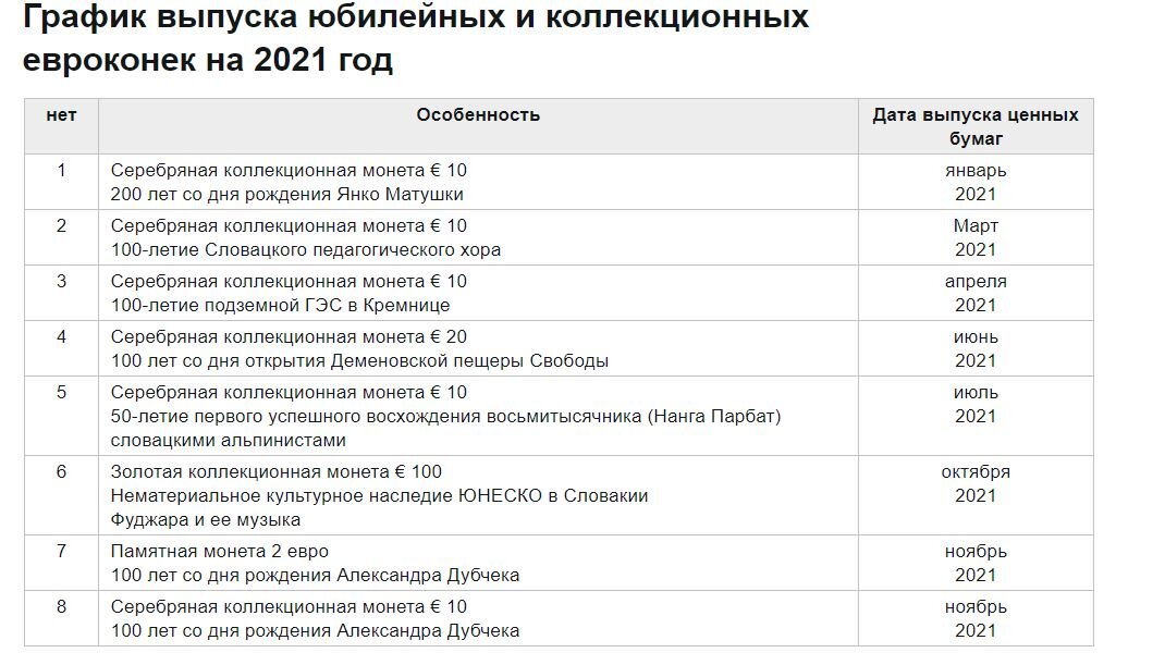 План выпуска монет сша 2023