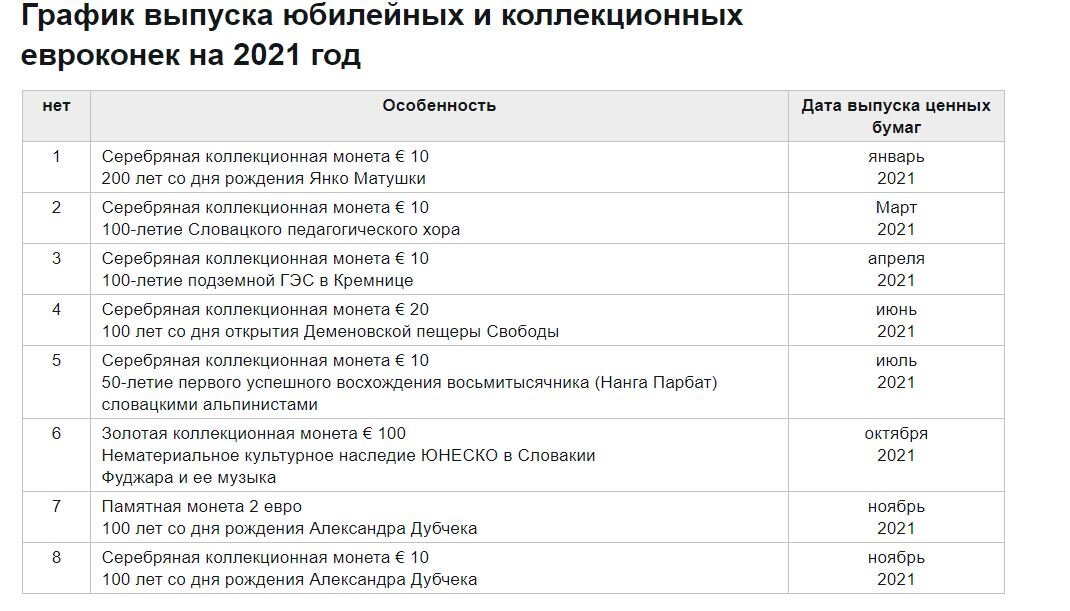 План выпуска евро монет на 2023 год